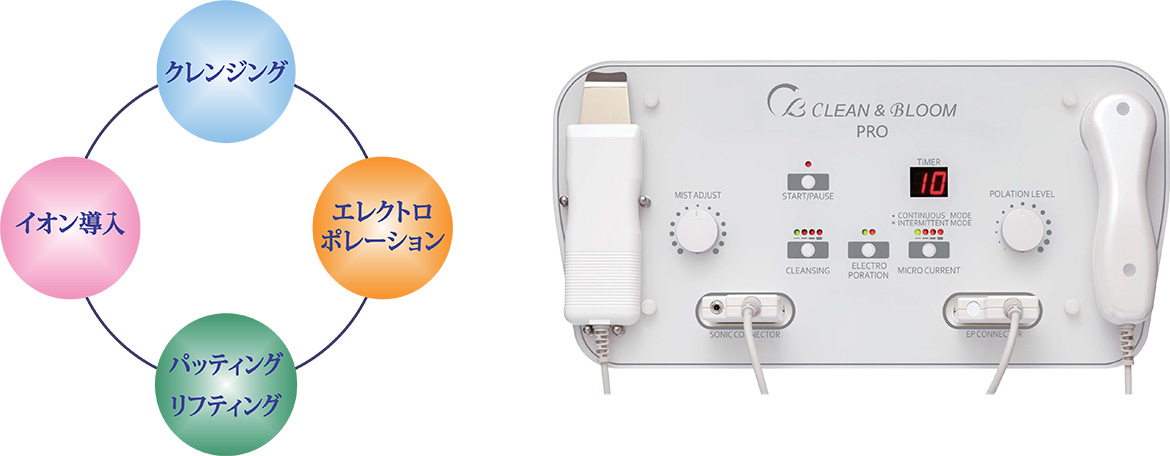 美容皮膚科|CHARIS BEAUTY CLINIC - カリスビューティクリニック 大阪